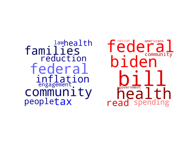 Wordcloud from Friday September 1, 2023.